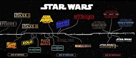 official clone wars watch timeline|clone wars battles timeline.